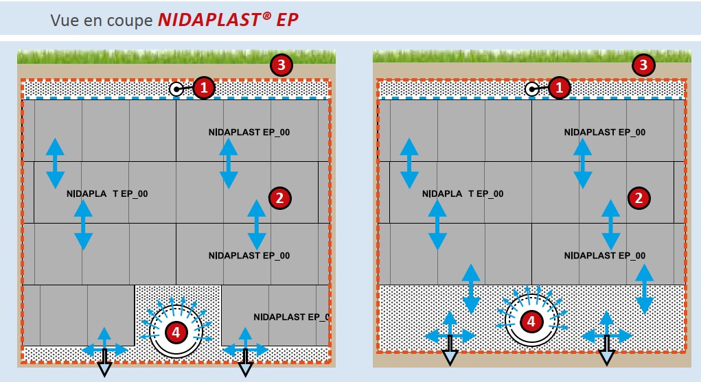 Bassins de rétention Nidaplast – Gergy 2